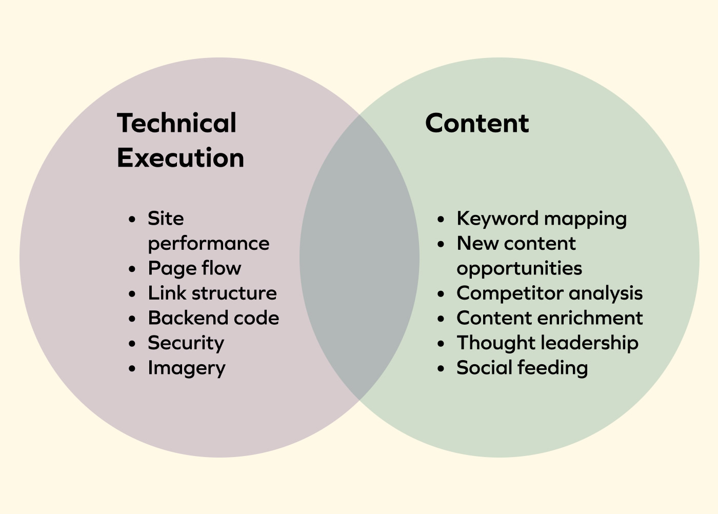 Search Engine Optimization (SEO)